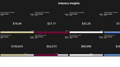 fobi insights screenshots images 1