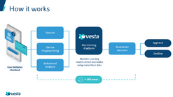 vesta payment guarantee prod screenshots images 1