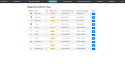 makecommerce shipping solution screenshots images 2