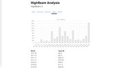 highbeam screenshots images 4