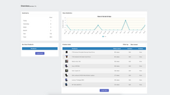 most viewed products screenshots images 1