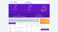 loyalty insights screenshots images 2