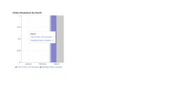 solte graph screenshots images 2