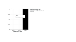 solte graph screenshots images 3