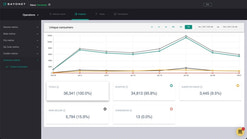 bayonet anti fraud screenshots images 6