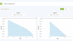 advanced reporting analytics screenshots images 5