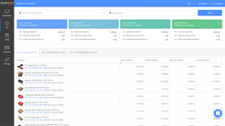 sellerboard profit ltv customer lifetime value analytics screenshots images 3