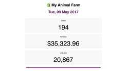 daily sales summaries screenshots images 1
