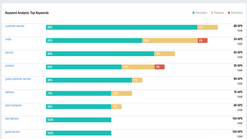 promoter io by medallia screenshots images 3