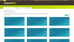 channelpilot screenshots images 1