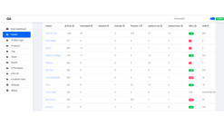 gerda analytics screenshots images 3