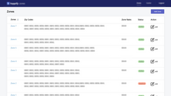 happify zones screenshots images 1