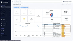 channelape automated ecommerce screenshots images 2