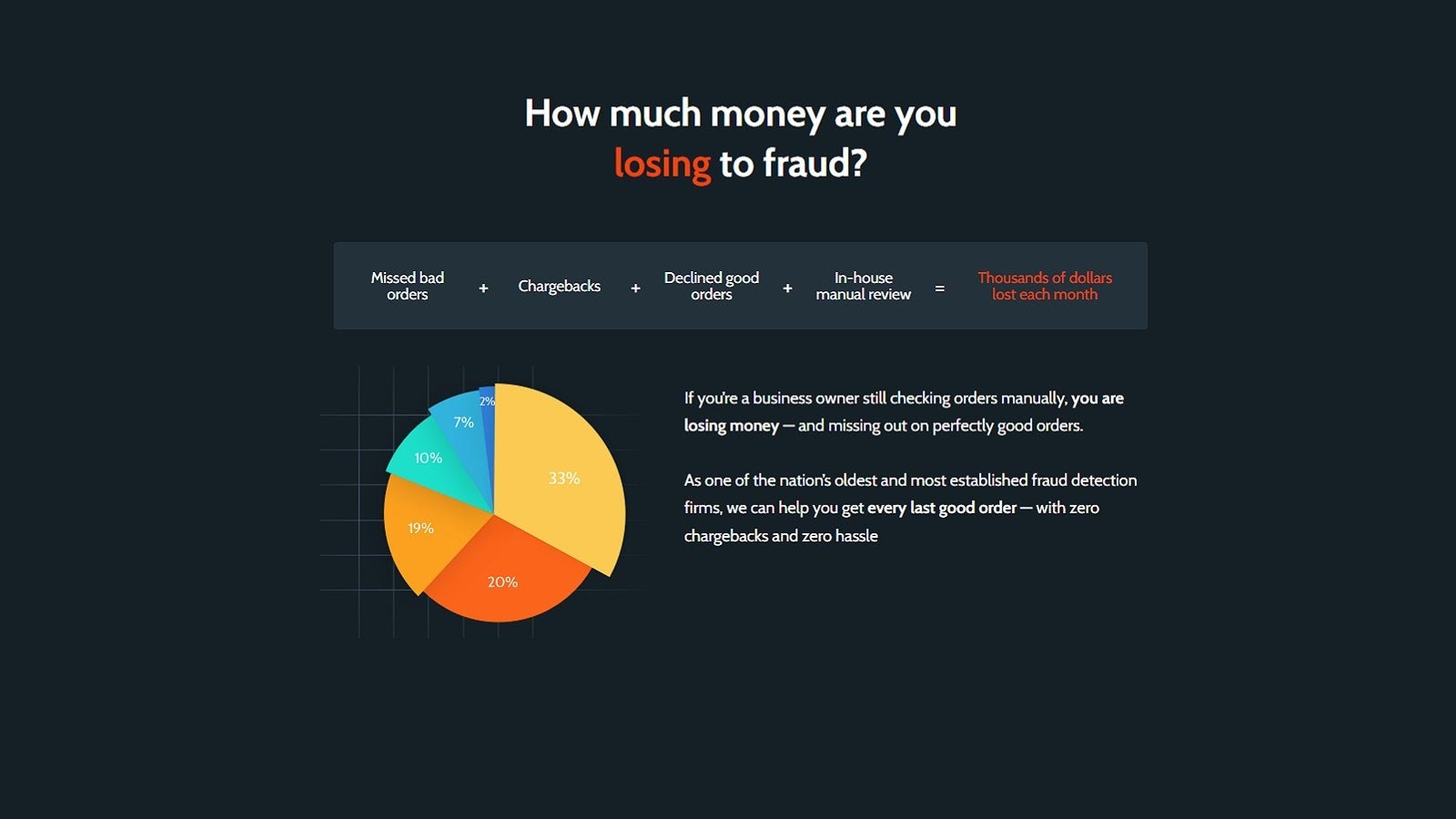 Eye4Fraud Fraud Protection Shopify App Reviews & Rankings!