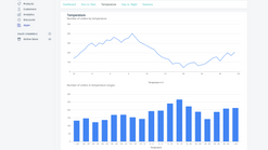 sales vs weather report screenshots images 3