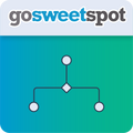GoSweetSpot Shipping Options app overview, reviews and download