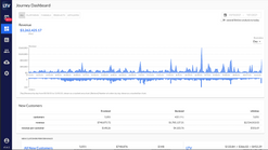 ltv numbers screenshots images 2