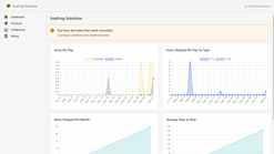 sunfrog solutions screenshots images 1