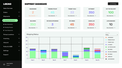 fulfilment by locad screenshots images 1