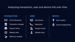 fugu sensing post payment risk screenshots images 4