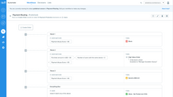 sift digital trust safety screenshots images 2