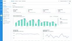 sift digital trust safety screenshots images 3
