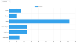 analytics enhancement screenshots images 5