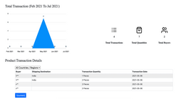 sales statistics screenshots images 2