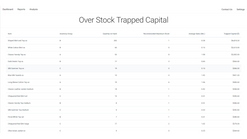 inform analytics screenshots images 6
