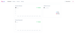 flaunt product reviews screenshots images 2