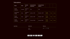 chargify accounts by eshop admin screenshots images 1